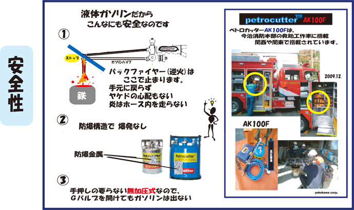 ペトロカッター（YC3B30型）ミニセット ヨコカワコーポレーション【無