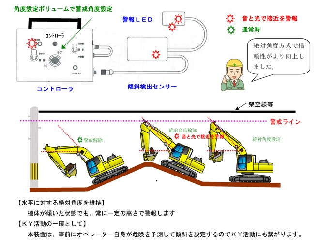 架空線等接近警報システム　サブ