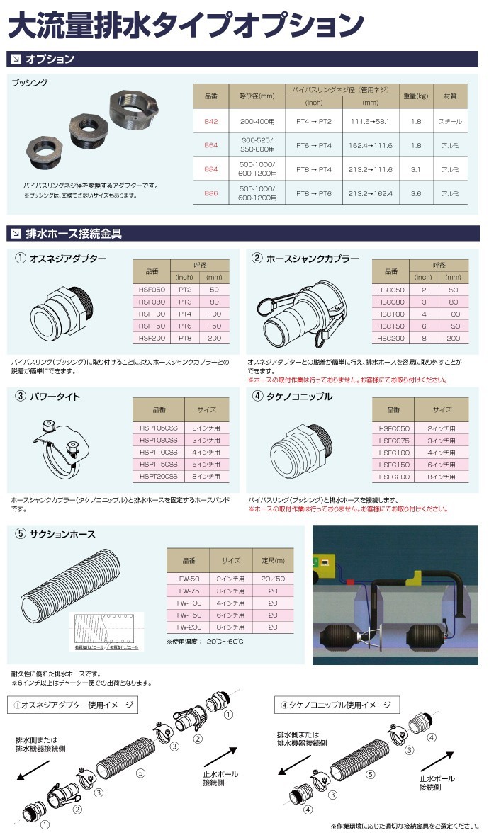 タイプのバ □Hoshin - 通販 - PayPayモール 止水ボール用ブッシング(4