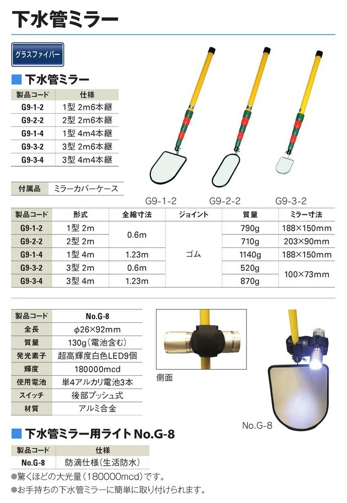 SENSHIN/宣真工業 下水管ミラー1型2m G9-1-2-