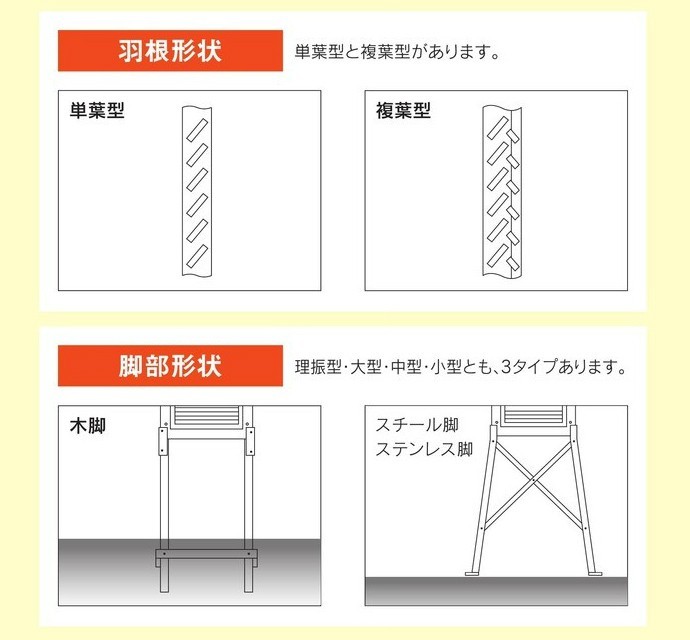 百葉箱特小型5号 単葉／一本脚 H5 大平産業 : ths1883 : 工事資材通販