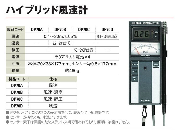 超新作】 ワクワク本舗FUSO熱線式ロガー付風速風量計YK-2005AH