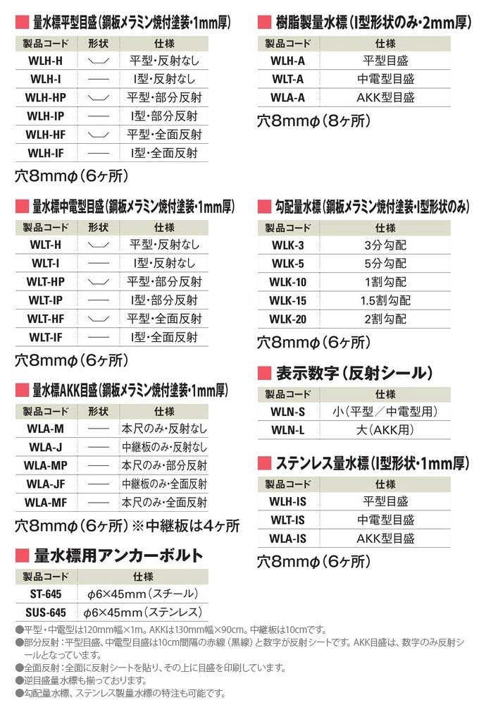 樹脂製量水標(I型形状のみ・2mm厚) 平型目盛 WLH-A 『個人宅宅配