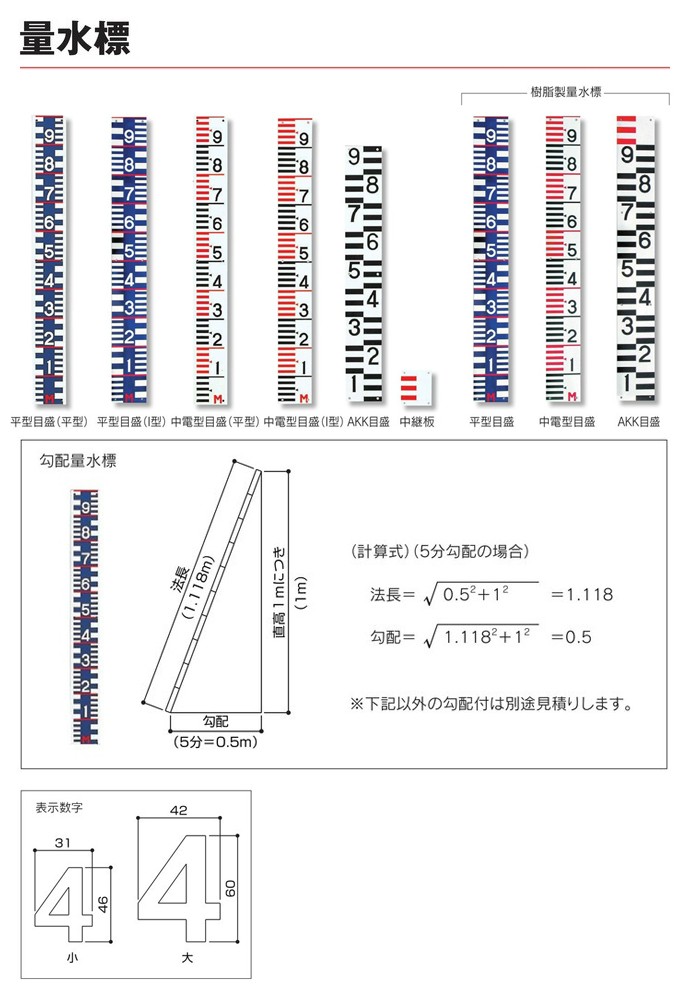 素晴らしい価格 樹脂製量水標(I型形状のみ・2mm厚) 中電型目盛 WLT-A 『個人宅 筆記具