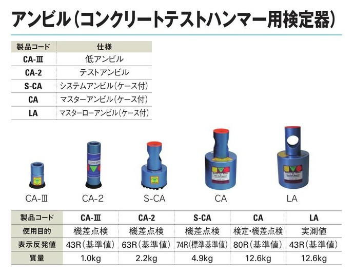 クリアランスsale!期間限定! 三洋試験機 コンクリートテストハンマー用