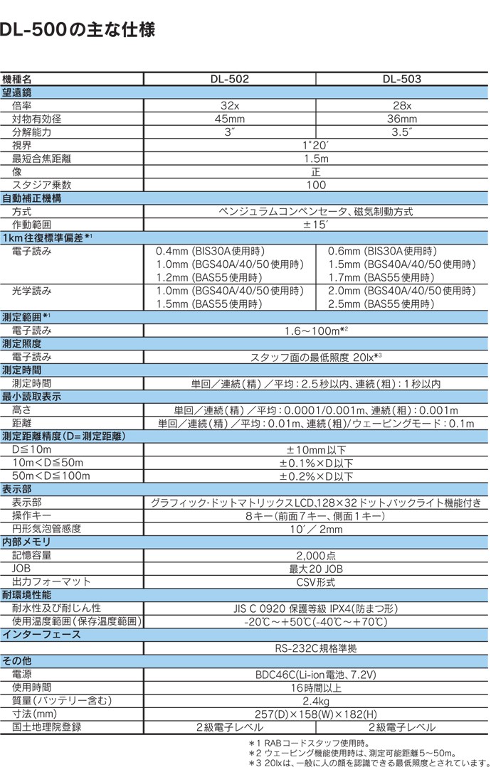 DL-500シリーズ