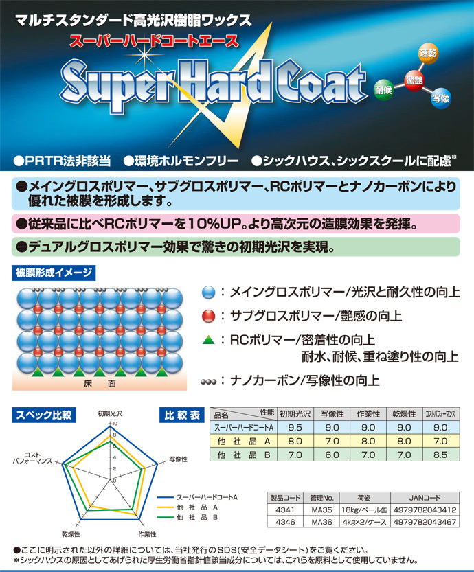 高光沢樹脂ワックス スーパーハードコート エース (18kg) 横浜油脂工業