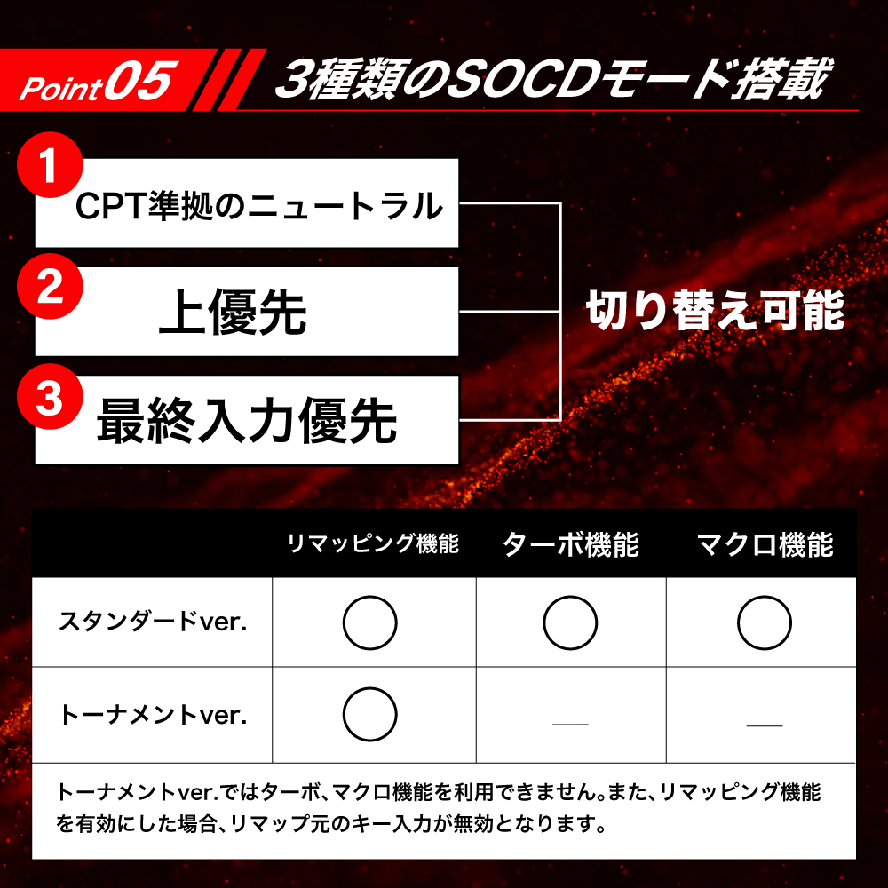 MAD CATZ（マッドキャッツ） N.E.K.O. レバーレス アケコン レバレス