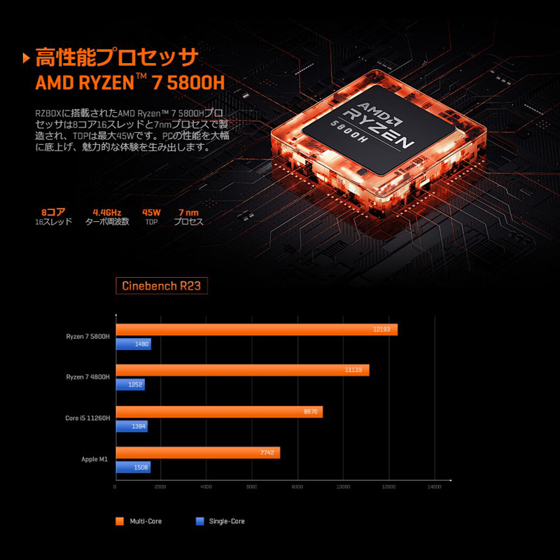 【ジャンク扱い】CHUWI AMD Ryzen デスクトップPC CHUWI、超小型デスクトップPC「LarkBox X」にRyzen 7 3750H搭載