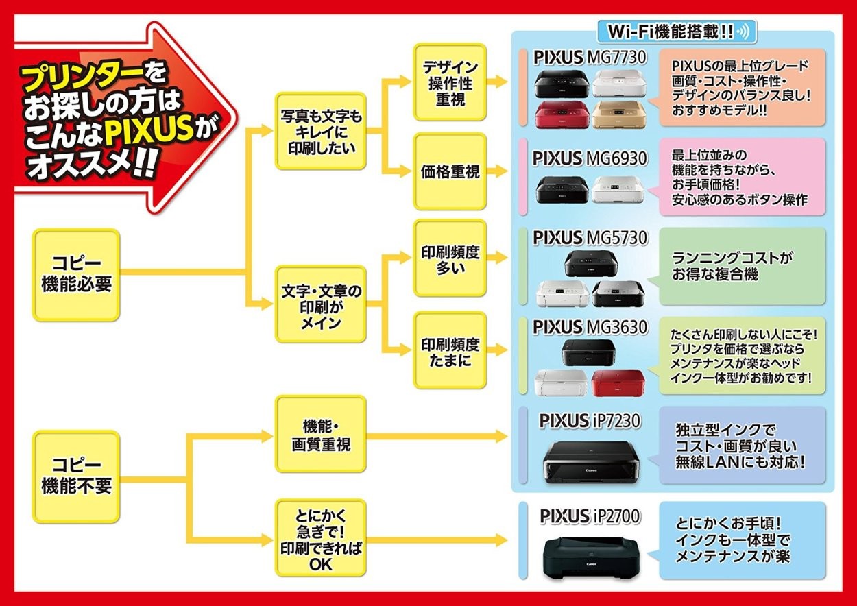 サイズ Canon レッド Gbft Online Paypayモール店 通販 Paypayモール プリンター インクジェット 複合機 Pixus