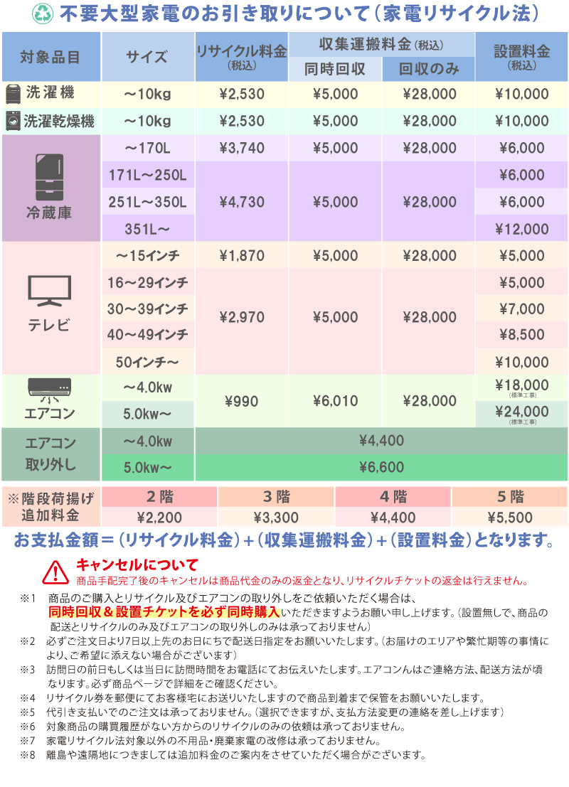 GBFT Premium - リサイクル/設置チケット｜Yahoo!ショッピング