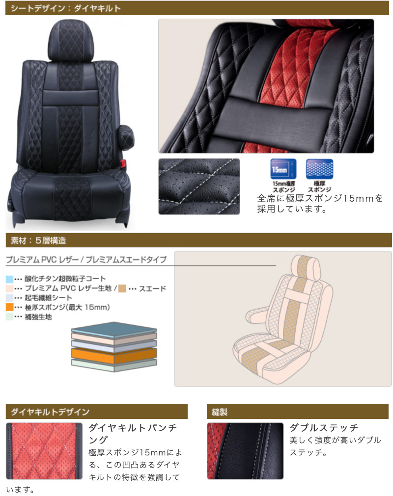 売りですD7008H27/12-R3/12 (2015/12-2021/12) ベレッツァ ワイルドステッチアルファ　シートカバー スバル用