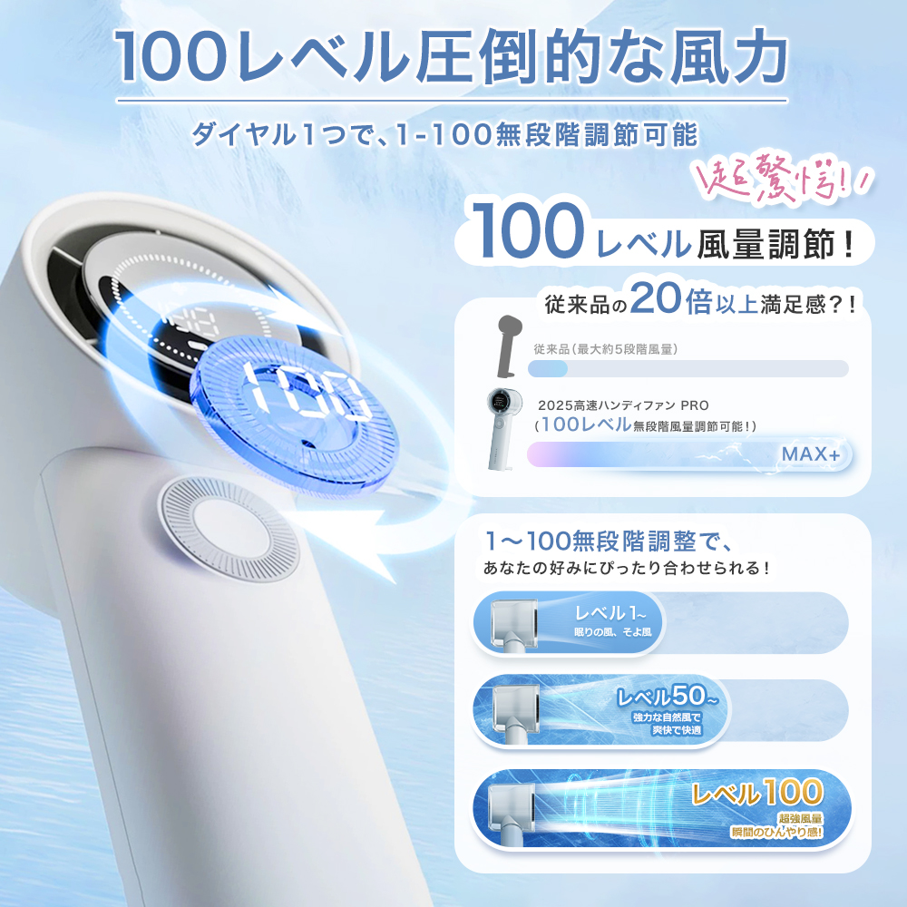 高速ハンディファン PRO 扇風機 ハンディファン携帯 100段階 超軽量  大風量 小型 Type-C対応  卓上扇風機 手持ち ミニ扇風機 コンパクト 静音 長時間 cicibella | CICIBELLA | 11