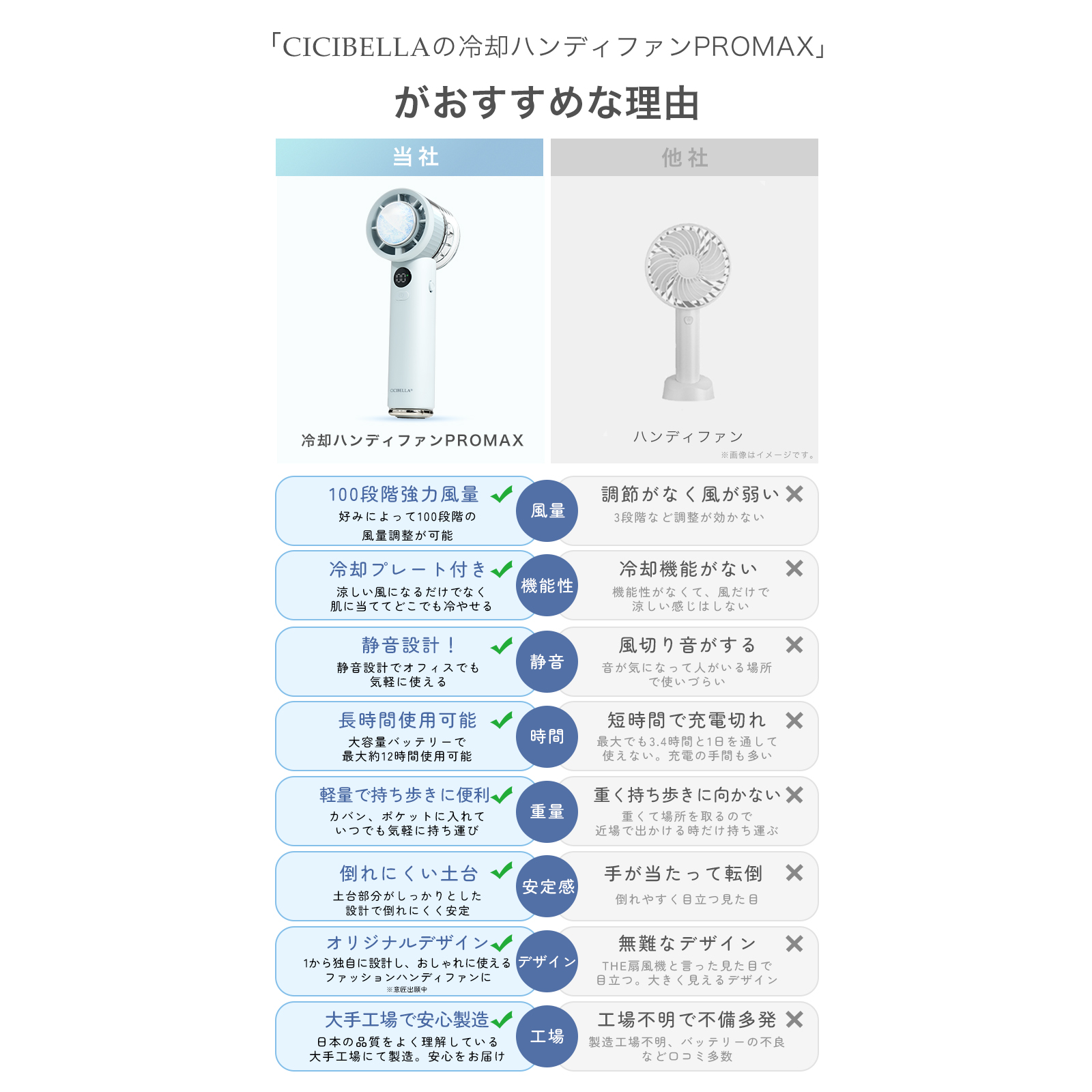 CICIBELLA 冷却ハンディファン PROMAX 2025 100段階 風量調整 冷却