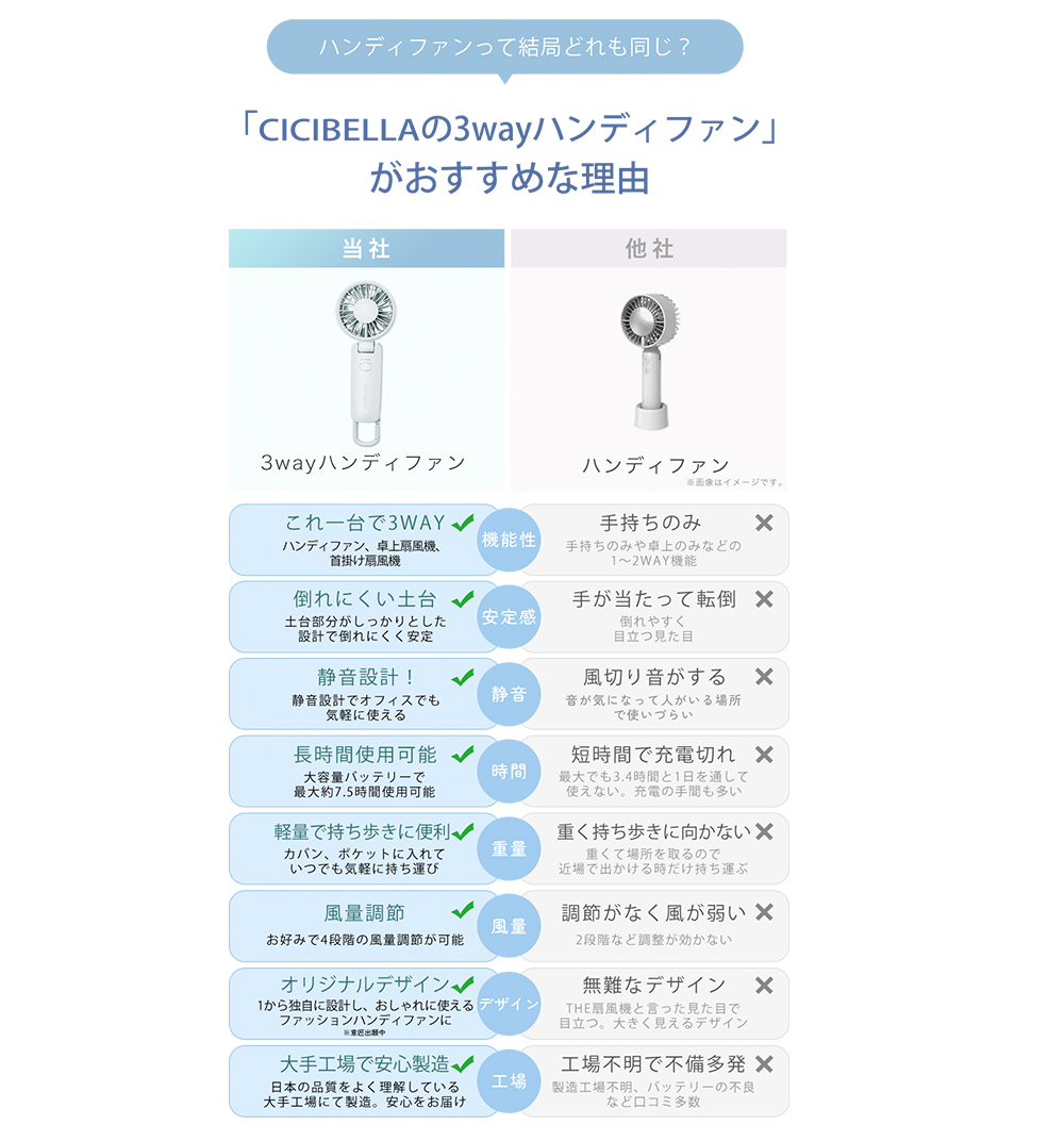 3WAYハンディファン　2025最新モデル リズム  首かけ 小型扇風機    卓上扇風機  静音 おしゃれ 軽量 持ち運び スポーツ観戦 コンパクト cicibella ポイント利用 | CICIBELLA | 17