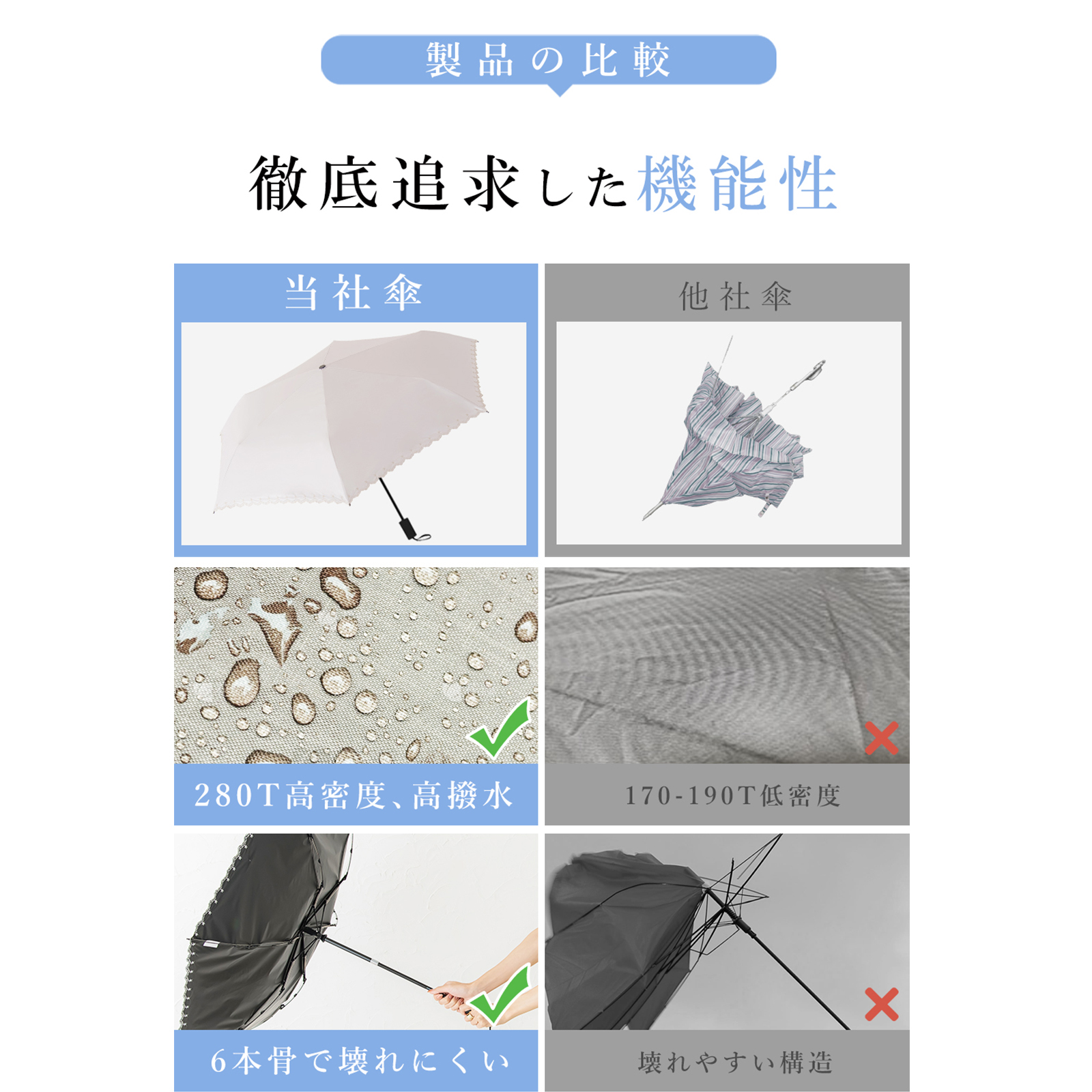 日傘 完全遮光 折りたたみ 傘 軽量 自動開閉 遮光率100% UPF50+ 紫外線カット UVカット 晴雨兼用 丈夫 耐風傘 雨具 ワンタッチ レディース メンズ おしゃれ 軽い | CICIBELLA | 19