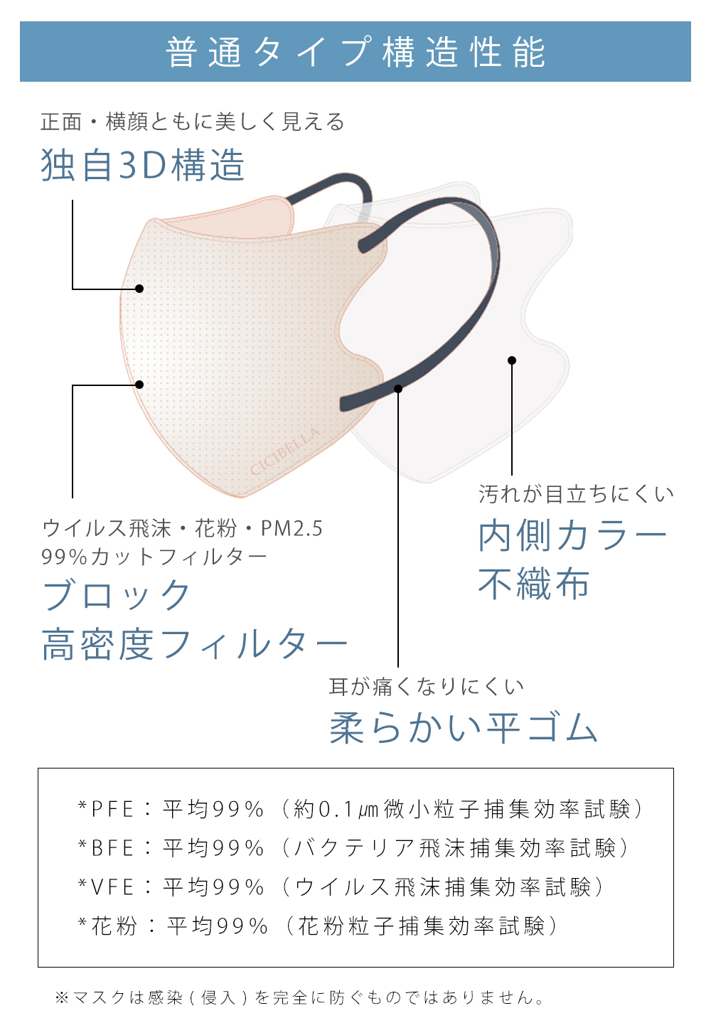 CICIBELLA ＼2026春新発売／快息 マスク 3Dマスク 不織布 カラー 20枚