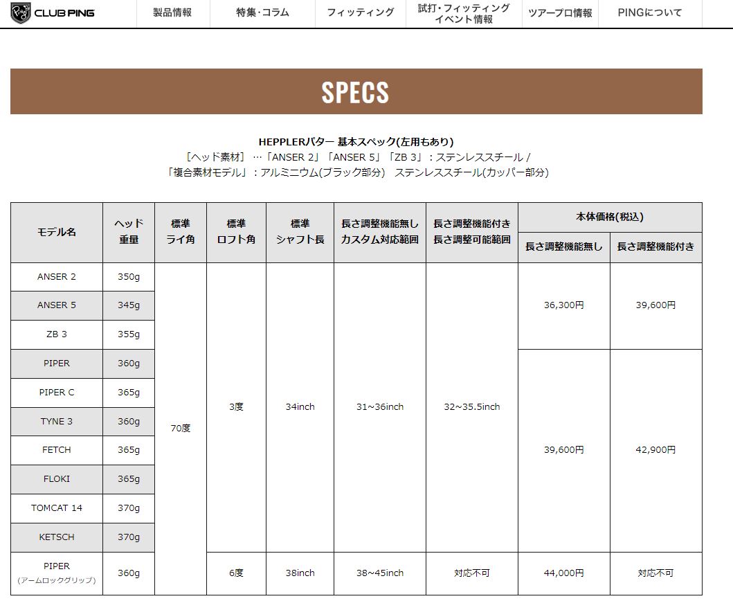 PING（ピン） HEPPLER ヘプラー ZB3 パター(グリップ：PP59) ADJ