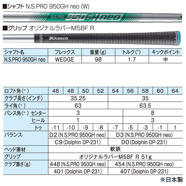 【送料無料】【2025年モデル】キャスコ DOLPHIN WEDGE DW-125G（セミグースネック） ドルフィンウェッジ N.S.PRO 950GH neo スチールシャフトの画像