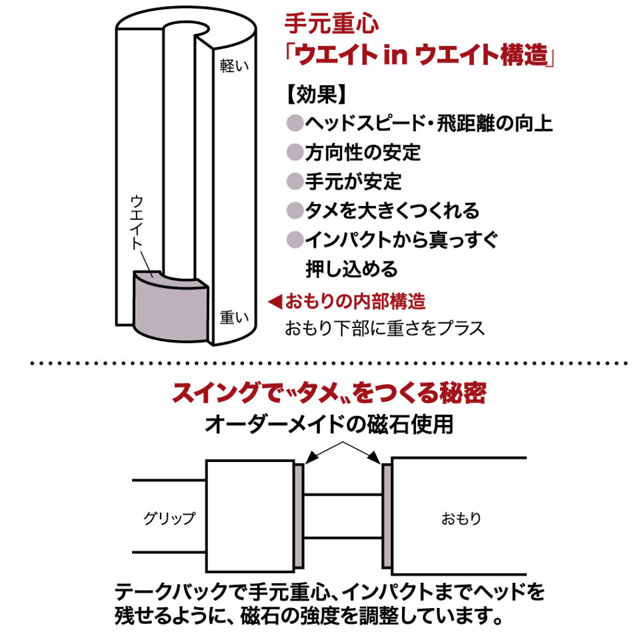 UCHIDA 【送料無料】【UUUMGOLF推奨練習器具】UCHIDA 内田販売