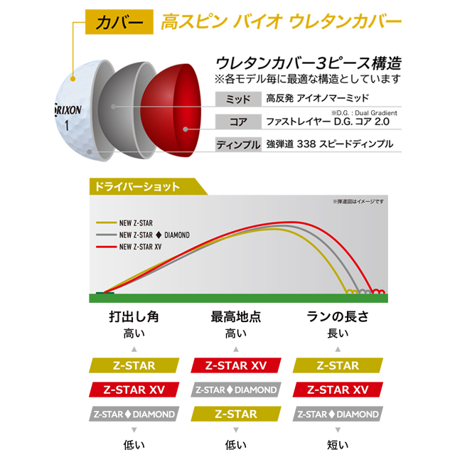 2025 Srixon Z-STAR XV ゴルフボール 2ダース 楽天市場】SRIXON Z-STAR XV ゴルフボール 2025年 スリクソン