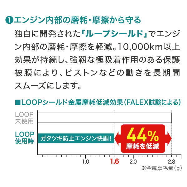 シュアラスター LP-42 ループ エンジンコーティング プレミアム