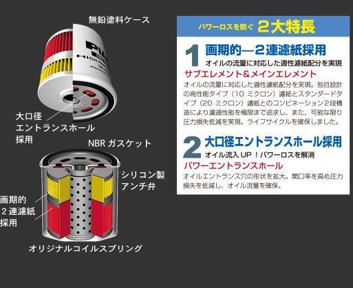 PIAA ツインパワーオイルフィルター Z6（スバル・ミツビシ・マツダ車用