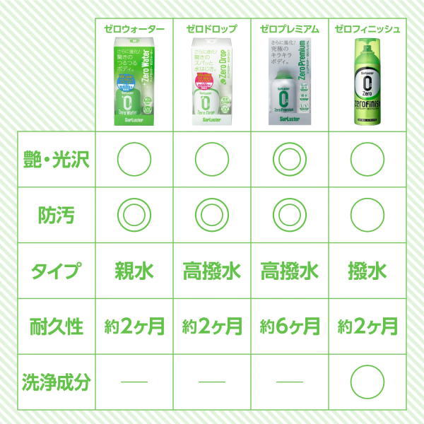 ゼロシュガー 楽天市場】ZEROGRAVITY ゼログラビティ スクリーン【ダブル