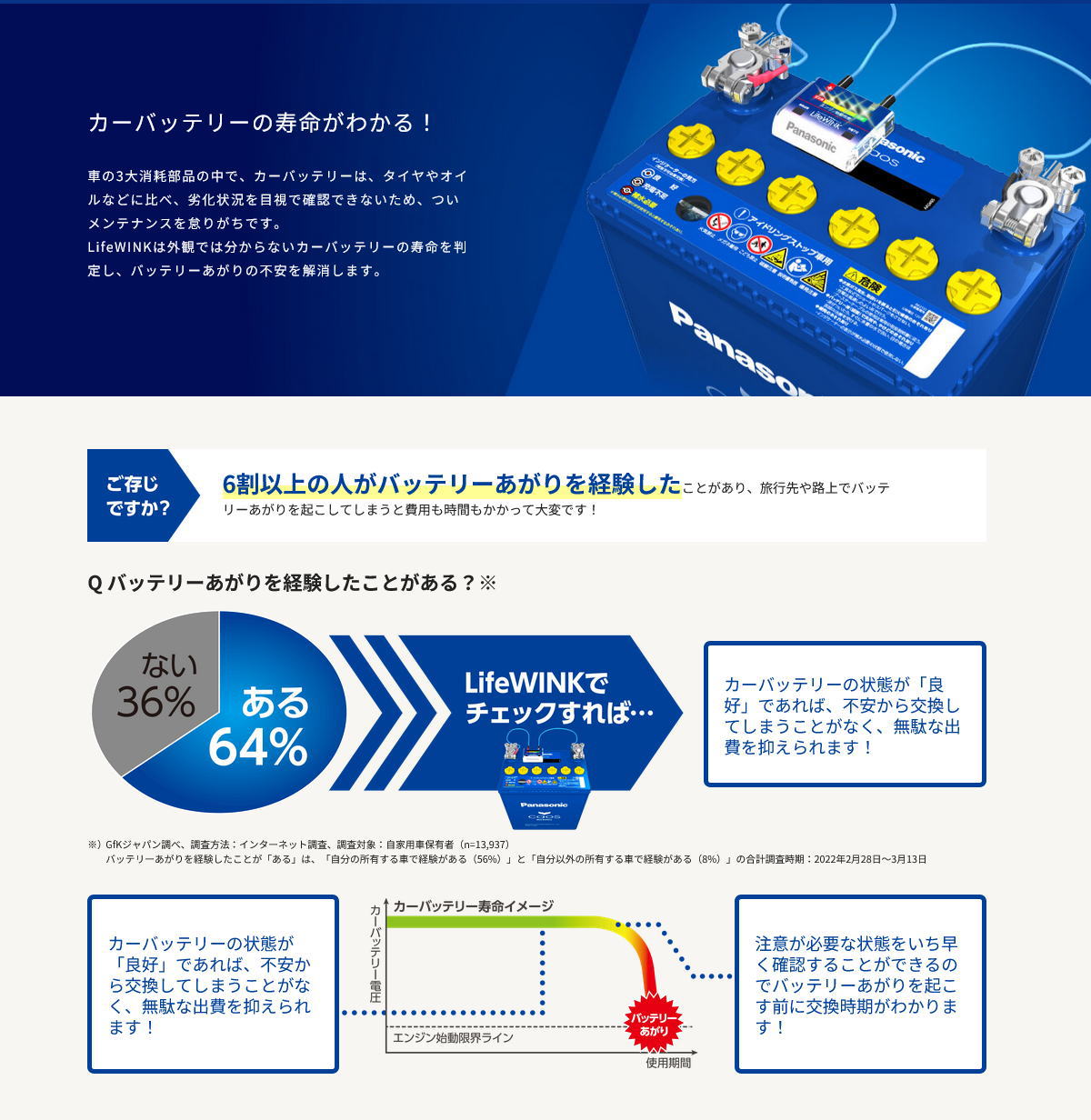 N-LW/P6 ライフウィンク カーバッテリー寿命判定ユニット パナソニック Panasonic LifeWINK(単品販売不可) 関連画像3