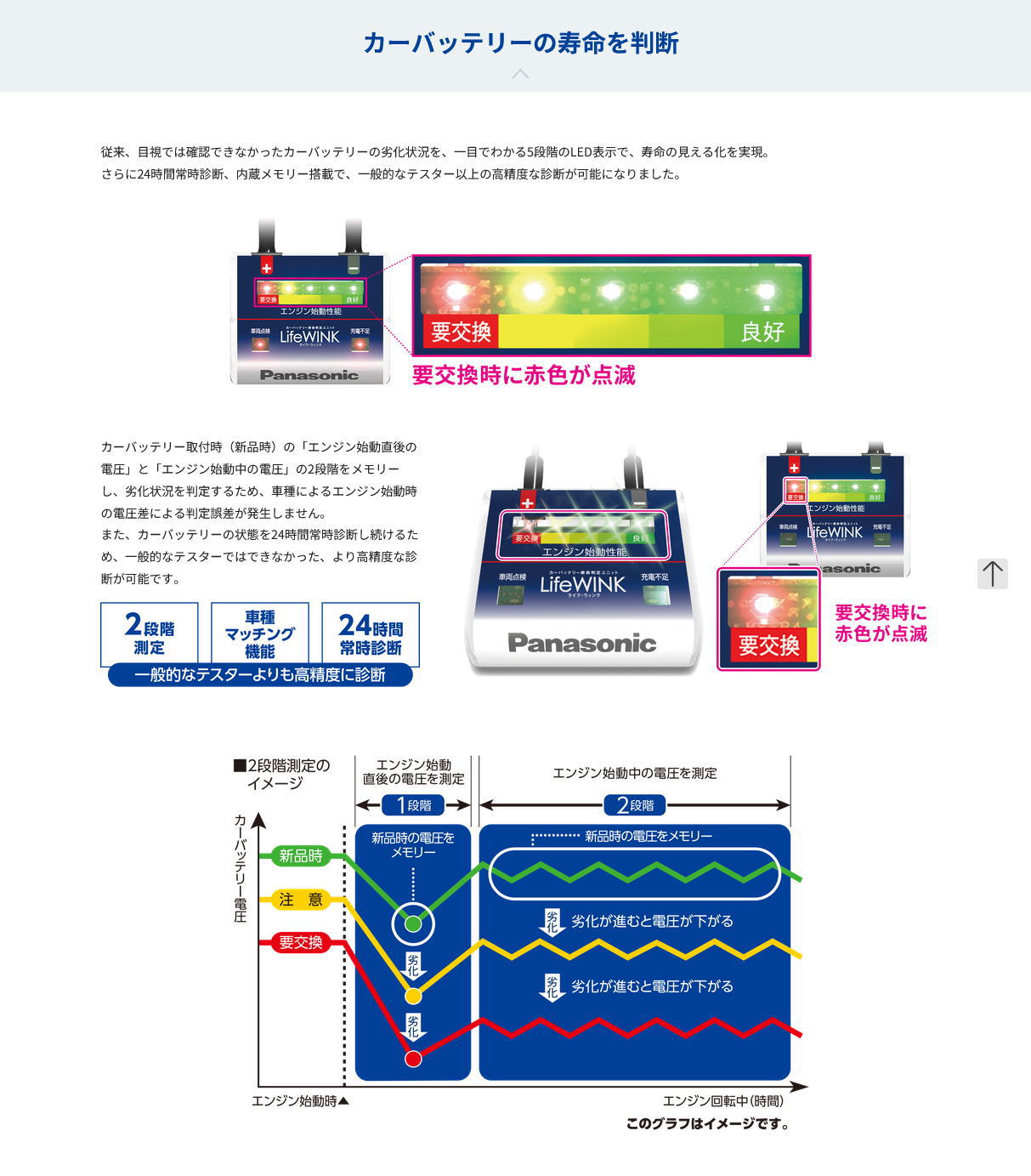 N-LW/P6 ライフウィンク カーバッテリー寿命判定ユニット パナソニック Panasonic LifeWINK(単品販売不可) 関連画像4