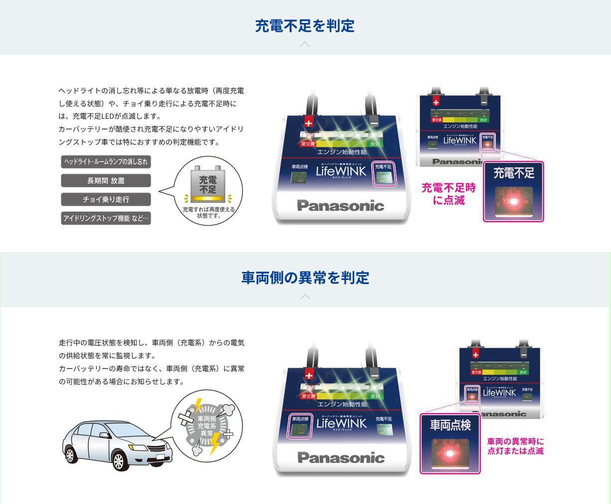 N-LW/P6 ライフウィンク カーバッテリー寿命判定ユニット パナソニック Panasonic LifeWINK(単品販売不可) 関連画像5