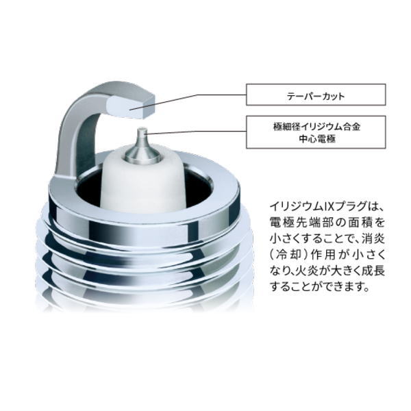 NGK 【正規品】 イリジウムIX スパークプラグ DR8EIX（4816）ネジ