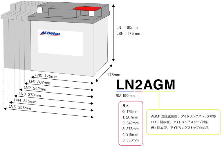 ACDelco : 欧州車用ENバッテリー(90Ah) : LN4 [LN4] - 20,550円