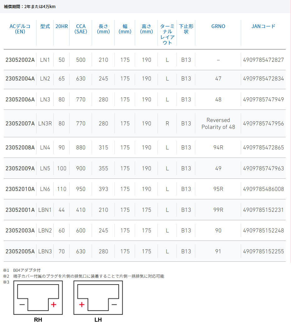 ACDelco ACデルコ LN1 欧州車用メンテナンスフリーバッテリー 液口栓無