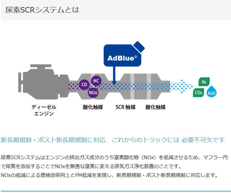 AdBlue 20L アドブルー 高品位尿素水 尿素SCR　丸山化成｜gekicar｜05
