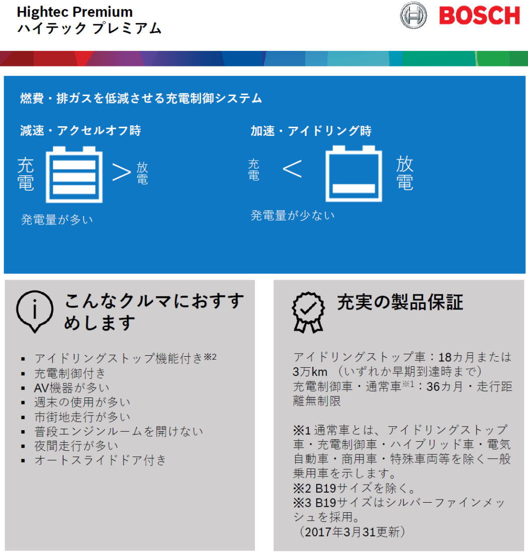 ボッシュ 【メーカー正規品】 HTP-N-55/80B24L  ハイテックプレミアム Bosch 【coupon50】｜gekicar｜04