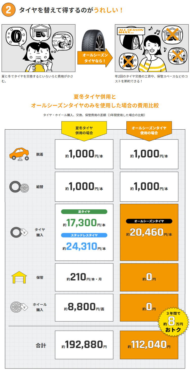 185 55 r16（オールシーズンタイヤ）の商品一覧｜タイヤ、ホイール