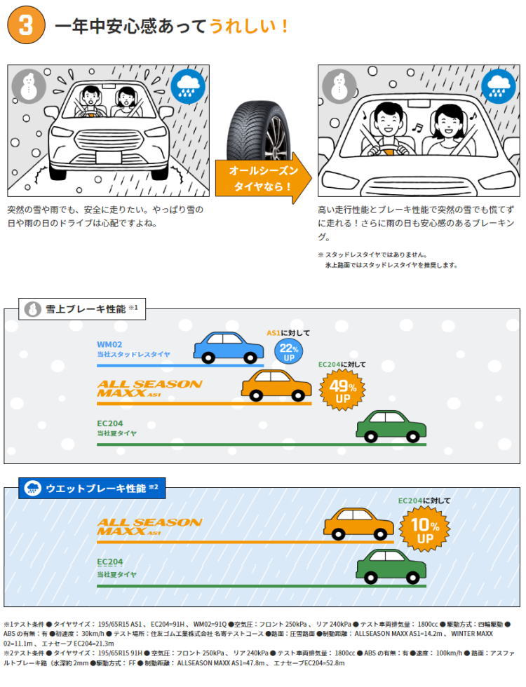 185 55 r16（オールシーズンタイヤ）の商品一覧｜タイヤ、ホイール