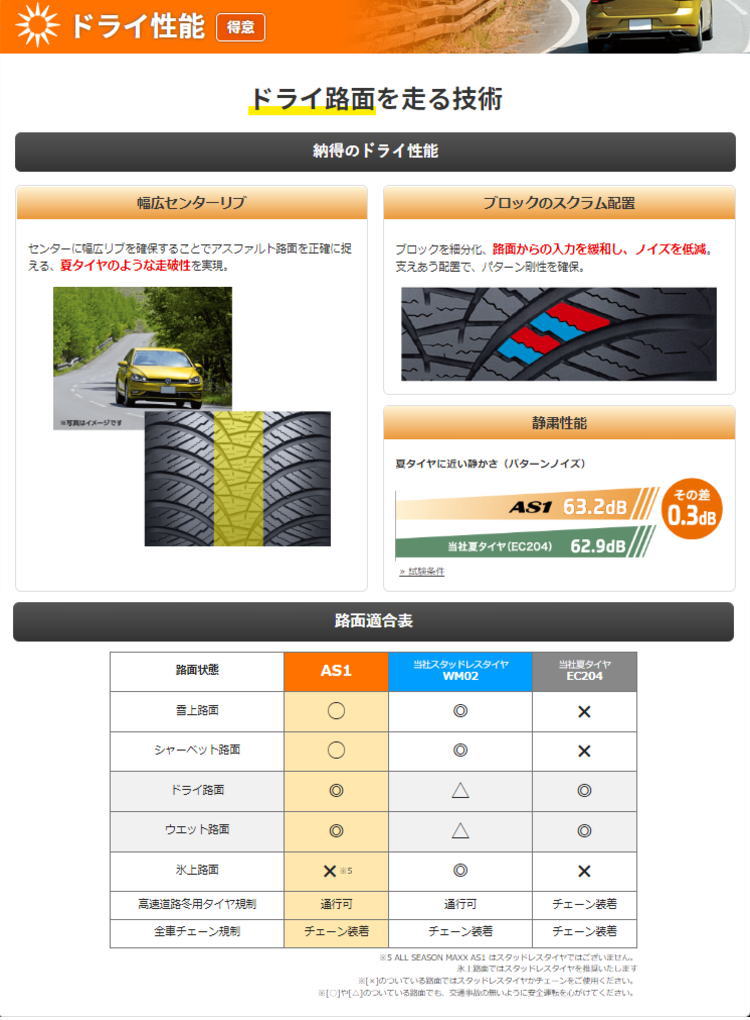 185 55 r16（オールシーズンタイヤ）の商品一覧｜タイヤ、ホイール