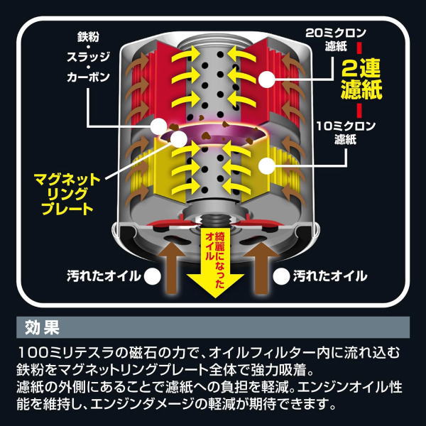 Z8-M ツインパワー+マグネットオイルフィルター　PIAA　ホンダ車用｜gekicar｜05