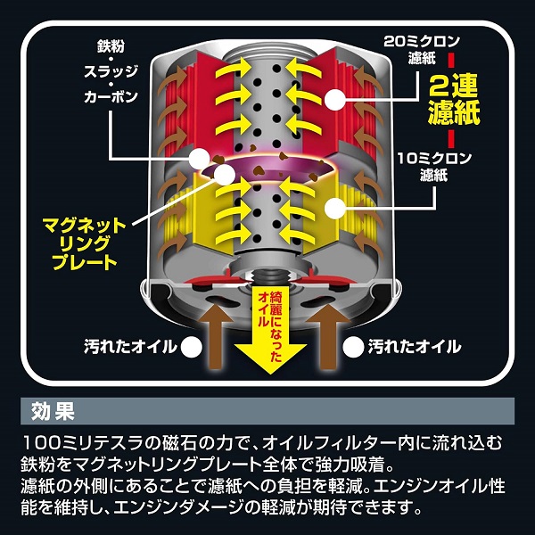 Z13-M ツインパワー+マグネットオイルフィルター　PIAA　トヨタ/ダイハツ車用｜gekicar｜05