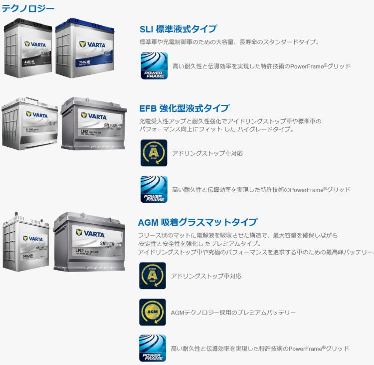 VARTA 【VARTA正規品】 EFB LN2 （560 500 056）バルタ シルバー
