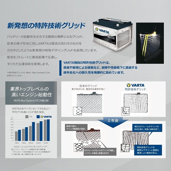 未使用　VARTA Black Dynamic 65B24R バッテリー Amazon | VARTA(バルタ) Black Dynamic 65B24R 国産車用