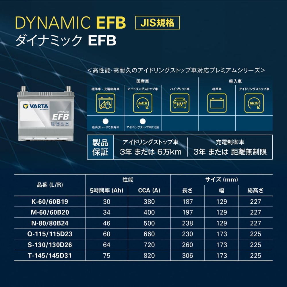VARTA 「新商品」バルタ VARTA Dynamic EFB Q-115/115D23L 国産車用
