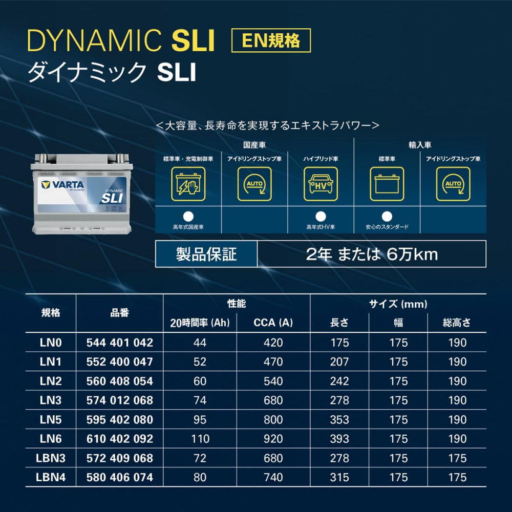 VARTA バルタ VARTA Dynamic SLI LN2 (560 408 054) 輸入車・国産車用