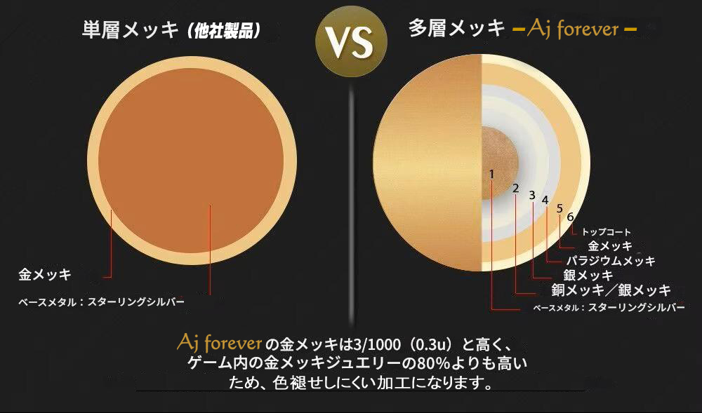 モアサナイトテニスブレスレットブレスレット メンズ レディース 18cm