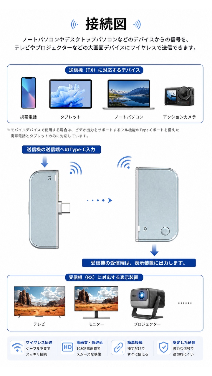 ミラーリング ワイヤレスhdmi Type-C 無線送受信機セット 2026年最新版