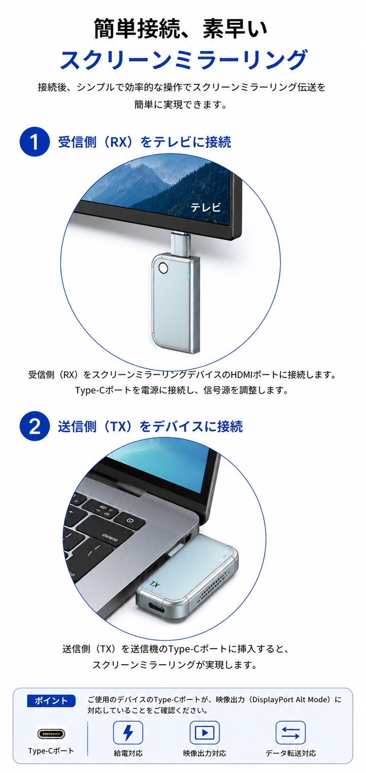 ミラーリング ワイヤレスhdmi Type-C 無線送受信機セット 2026年最新版