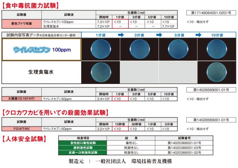 ウイルスセブン 感染予防 