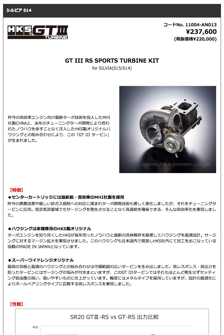 Hks Sports Turbine ニッサン 日産 R A スポーツタービンキット シルビア Rs Kit S15用 An016 エッチケーエス Gt3 0 60 Gtiii